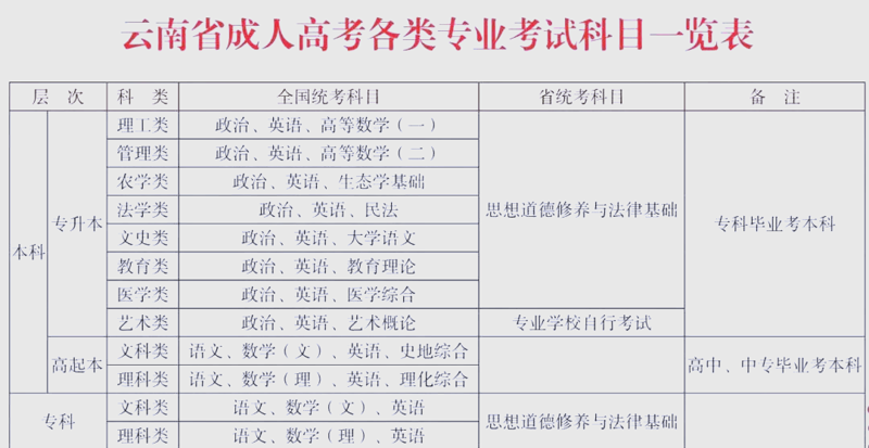 广东成人学历提升网